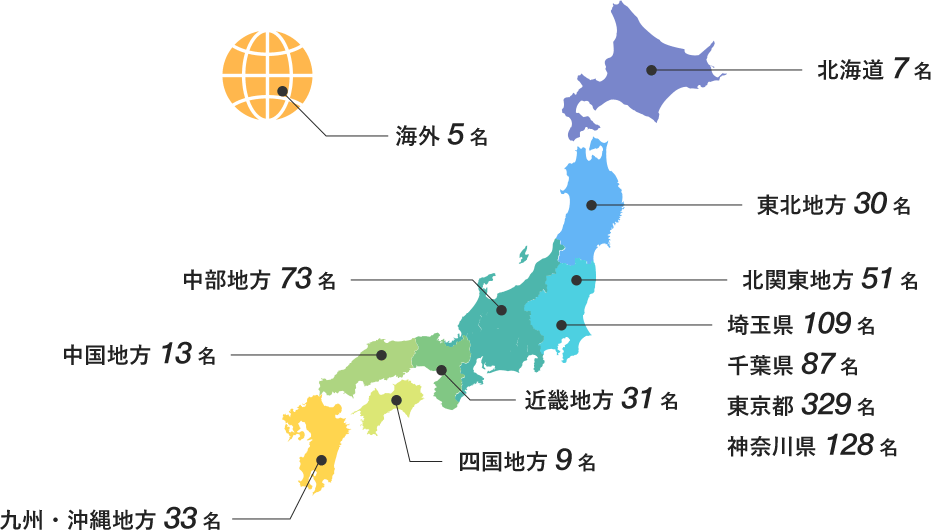 グラフ