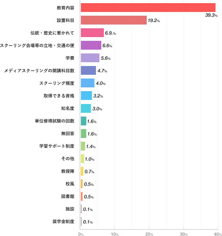 グラフ