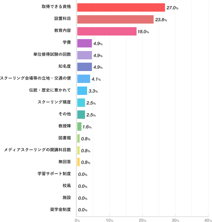 グラフ