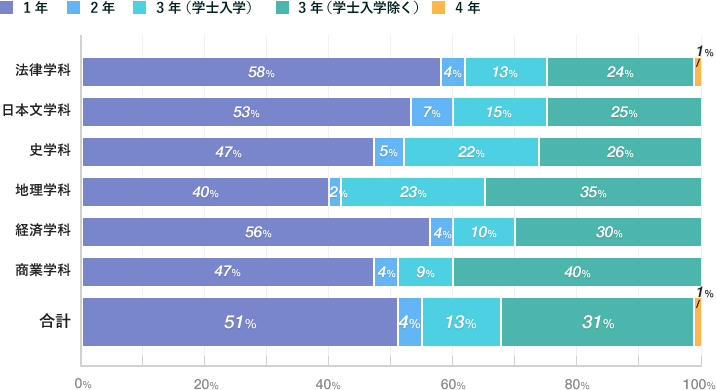 グラフ