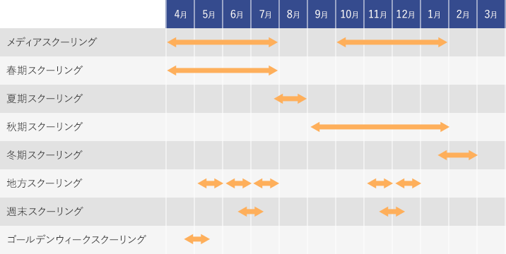 年間のスクーリングスケジュール票
