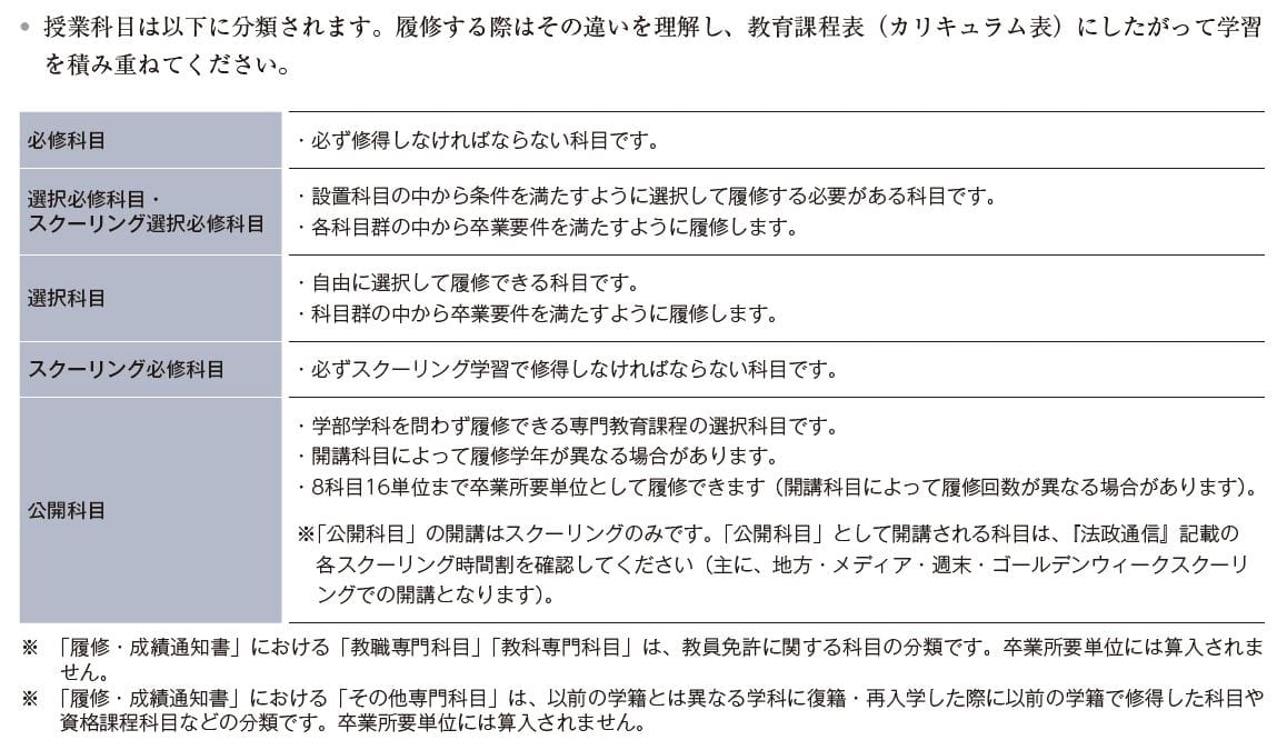 教育課程表