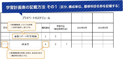 シラバスを見ましょう