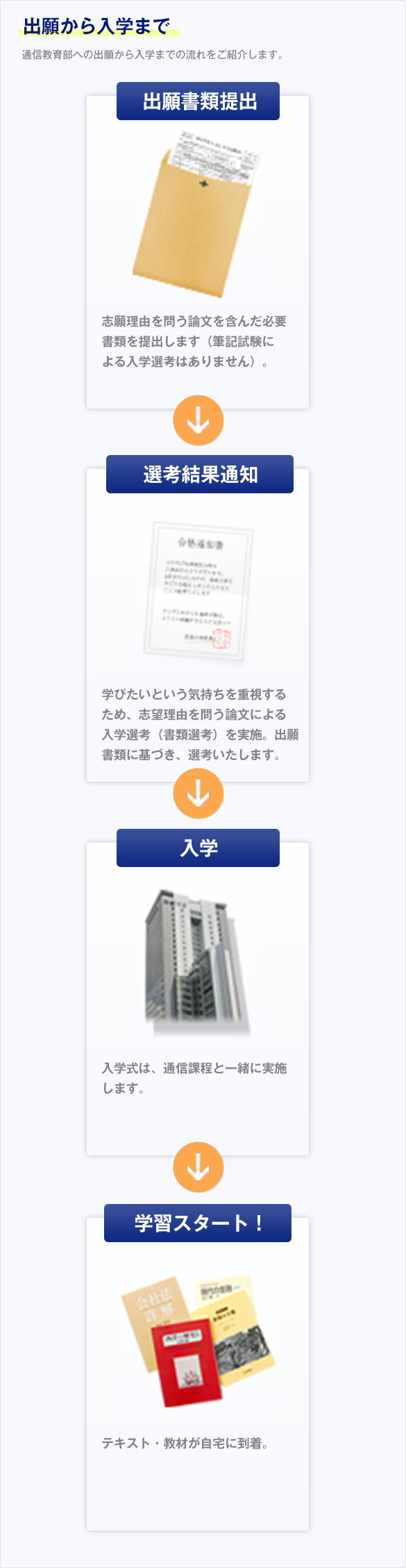 出願から入学まで